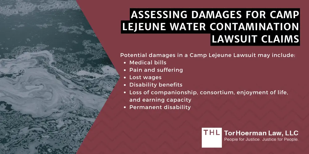 Assessing Damages for Camp Lejeune Water Contamination Lawsuit Claims