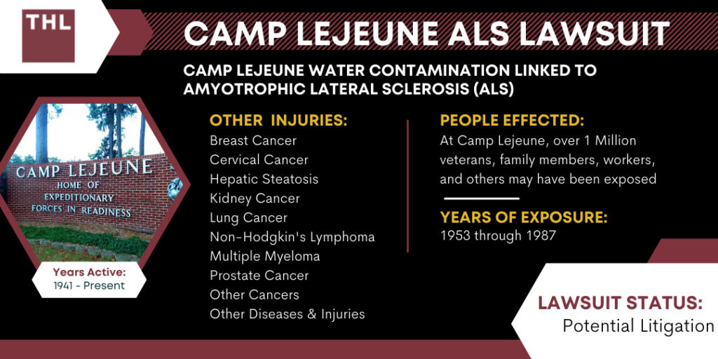 Camp Lejeune ALS Lawsuit; Camp Lejeune Lawsuit; Camp Lejeune Water Contamination; Camp Lejeune Lawyers; Camp Lejeune Claims Process; Camp Lejeune ALS cases; Camp Lejeune ALS Lawsuits; Camp Lejeune Lawsuits