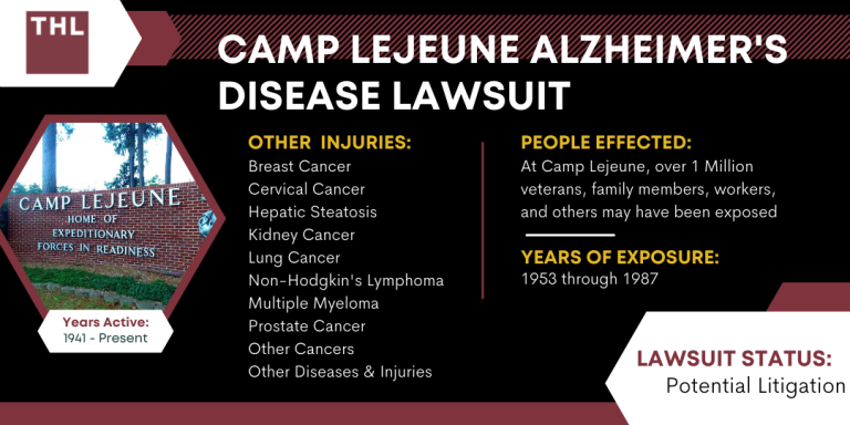 Camp Lejeune Alzheimer's Disease Lawsuit