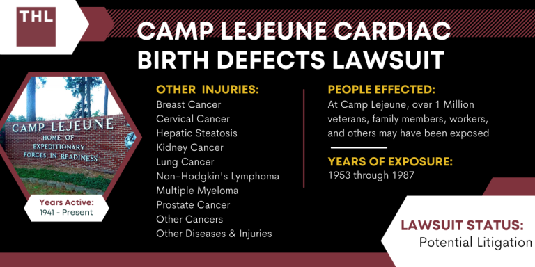 Camp Lejeune Cardiac Birth Defects Lawsuit