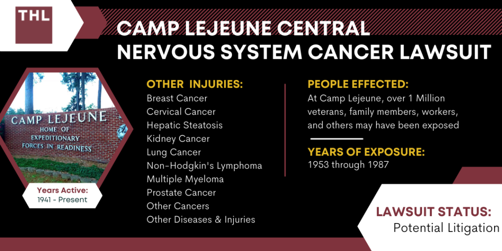 Camp Lejeune Central Nervous System Cancer Lawsuit 3 Camp Lejeune Central Nervous System Cancer Lawsuit