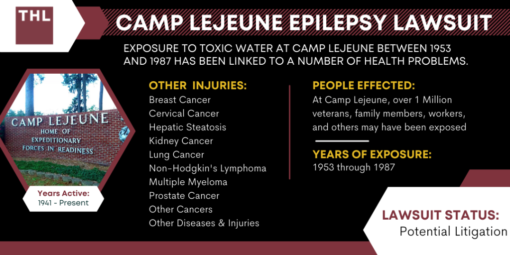 Camp Lejeune Epilepsy Lawsuit 1 Camp Lejeune Epilepsy Lawsuit