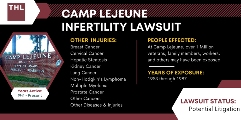 Camp Lejeune Infertility Lawsuit