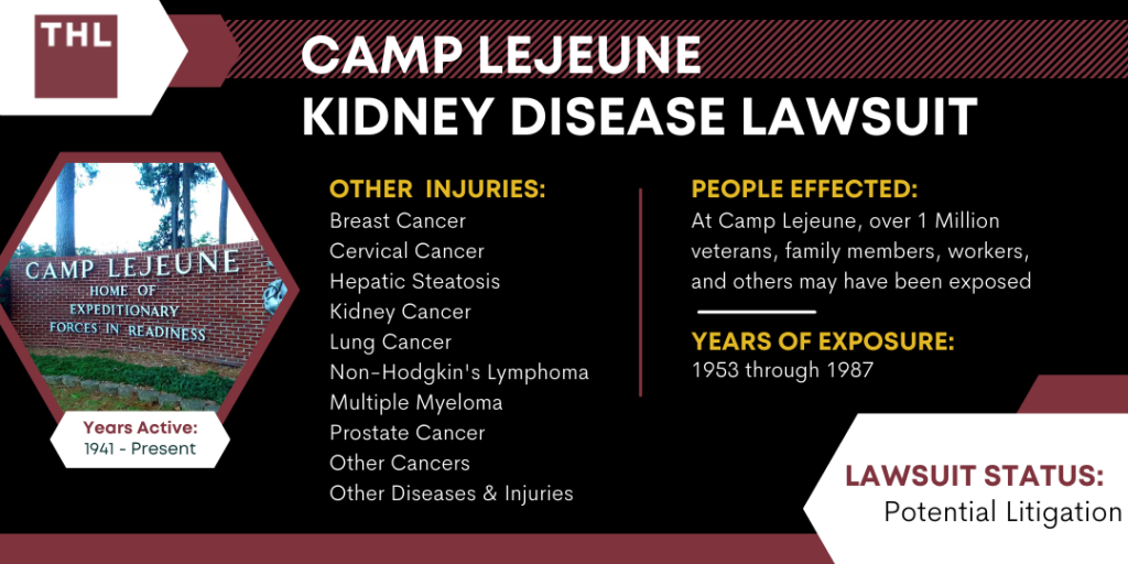 Camp Lejeune Kidney Disease Lawsuit; Camp Lejeune Lawsuit; Camp Lejeune Water Contamination Lawsuit; Camp Lejeune Claims; Camp Lejeune Lawyers; Camp Lejeune Attorneys