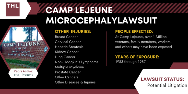 Camp Lejeune Microcephaly Lawsuit