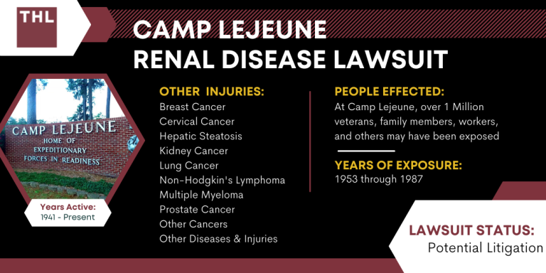 Camp Lejeune Renal Disease Lawsuit