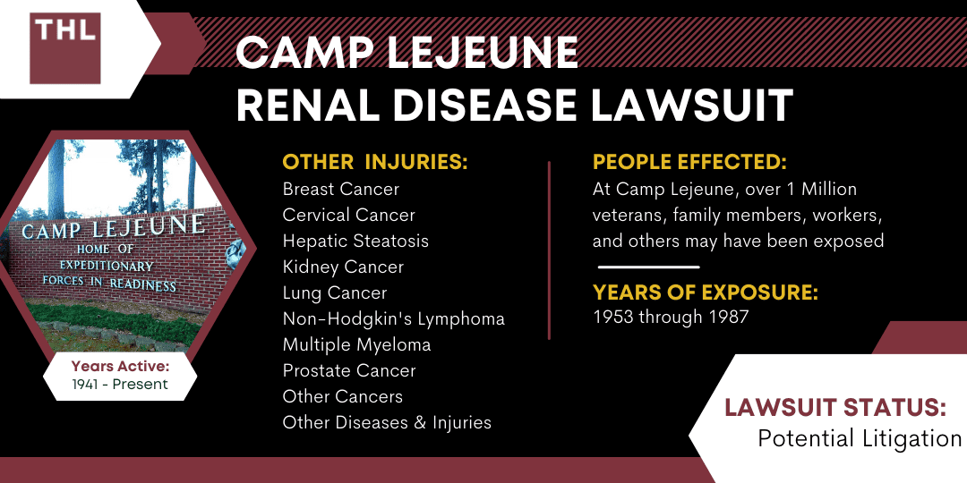 Camp Lejeune Renal Disease Lawsuit