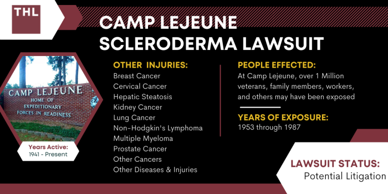 Camp Lejeune Scleroderma Lawsuit