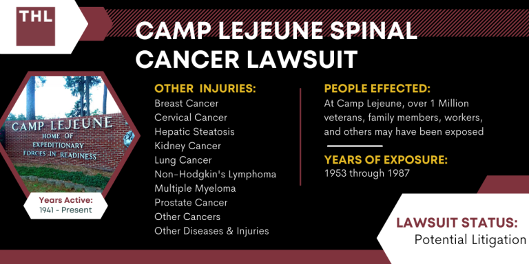 Camp Lejeune Spinal Cancer Lawsuit
