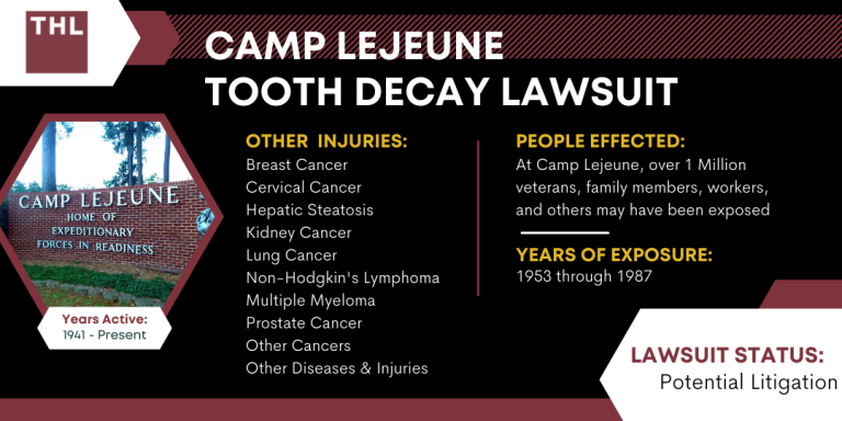 Camp Lejeune Tooth Decay Lawsuit