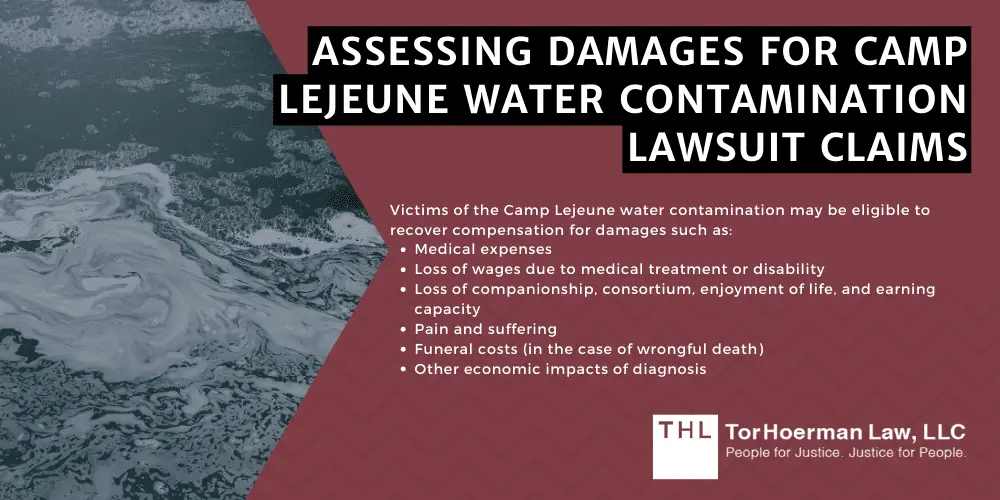 Assessing Damages for Camp Lejeune Water Contamination Lawsuit Claims