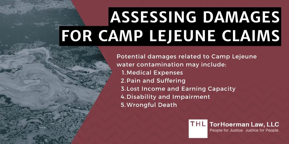 Assessing Damages for Camp Lejeune Water Contamination Lawsuit Claims