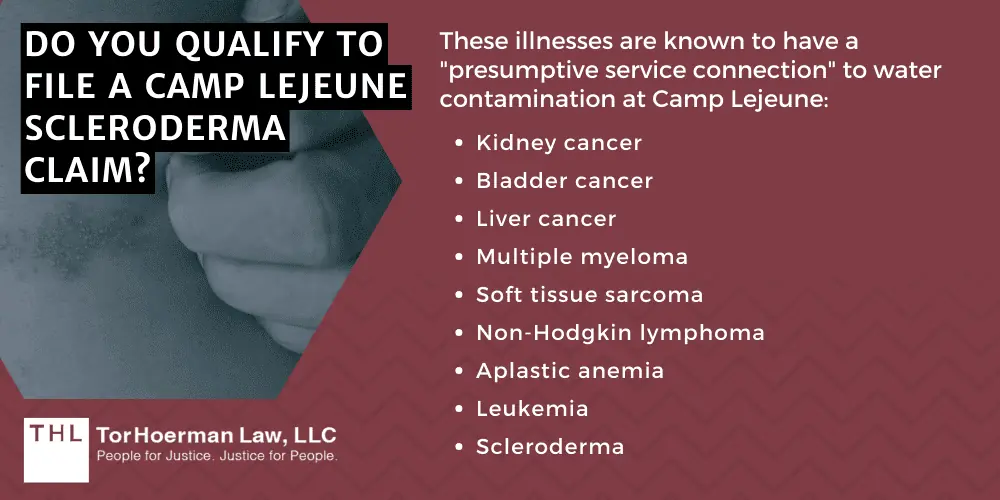 Do You Qualify To File A Camp Lejeune Scleroderma Claim