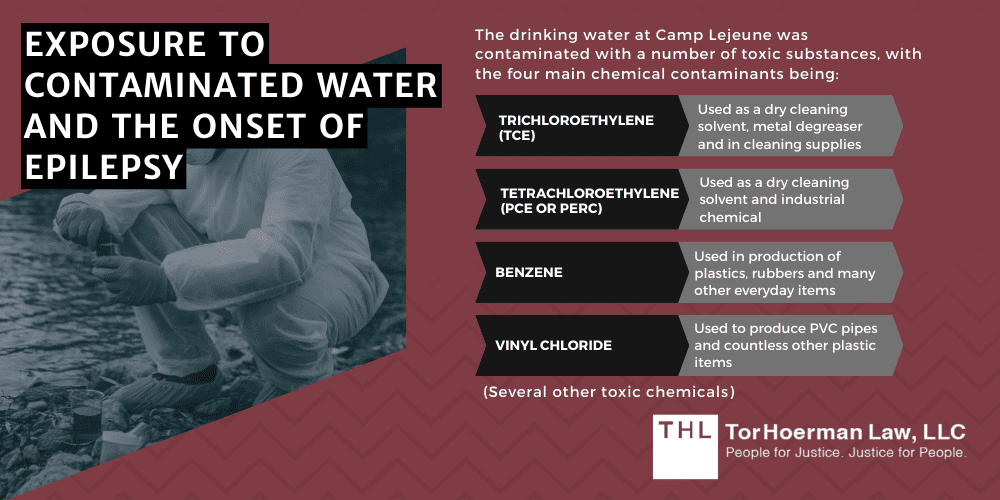 Camp Lejeune Epilepsy Lawsuit; Camp Lejeune Lawsuit; Camp Lejeune Water Contamination Lawsuit; Camp Lejeune Lawyers; Camp Lejeune Justice Act; Epilepsy Linked to Contaminated Drinking Water at Camp Lejeune; Exposure To Contaminated Water And The Onset Of Epilepsy