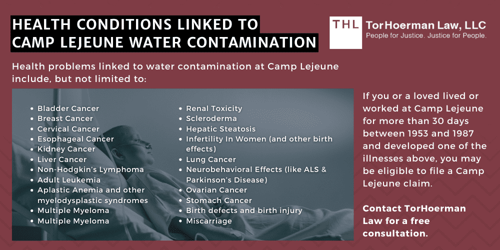 Camp Lejeune Central Nervous System Cancer Lawsuit; Camp Lejeune Lawsuit; Camp Lejeune Water Contamination Lawsuit; Camp Lejeune Lawyers; Camp Lejeune Justice Act; Central Nervous System Cancer Linked To Contaminated Drinking Water At Camp Lejeune; About Central Nervous System Cancer; Central Nervous System Cancer And Its Causes; Central Nervous System Cancer Complications; Health Conditions Linked To Camp Lejeune Water Contamination