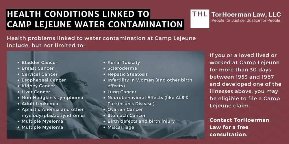 Health Conditions Linked To Camp Lejeune Water Contamination