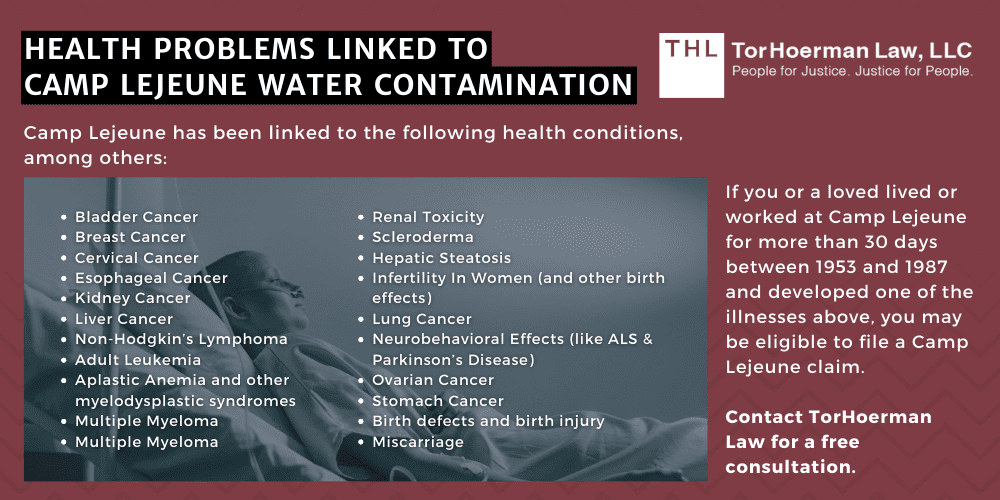 Camp Lejeune Alzheimer's Disease Lawsuit; Camp Lejeune Lawsuit; Camp Lejeune Water Contamination Lawsuit; Camp Lejeune Lawyers; Camp Lejeune Justice Act; Alzheimer's Disease Linked to Contaminated Drinking Water at Camp Lejeune; About Alzheimer’s Disease; Camp Lejeune Alzheimer's Disease Lawsuit; Camp Lejeune Lawsuit; Camp Lejeune Water Contamination Lawsuit; Camp Lejeune Lawyers; Camp Lejeune Justice Act; Alzheimer's Disease Linked to Contaminated Drinking Water at Camp Lejeune; About Alzheimer’s Disease; Alzheimer’s Disease Complications; Camp Lejeune Water Contamination Lawsuit Overview; Health Problems Linked To Camp Lejeune Water Contamination