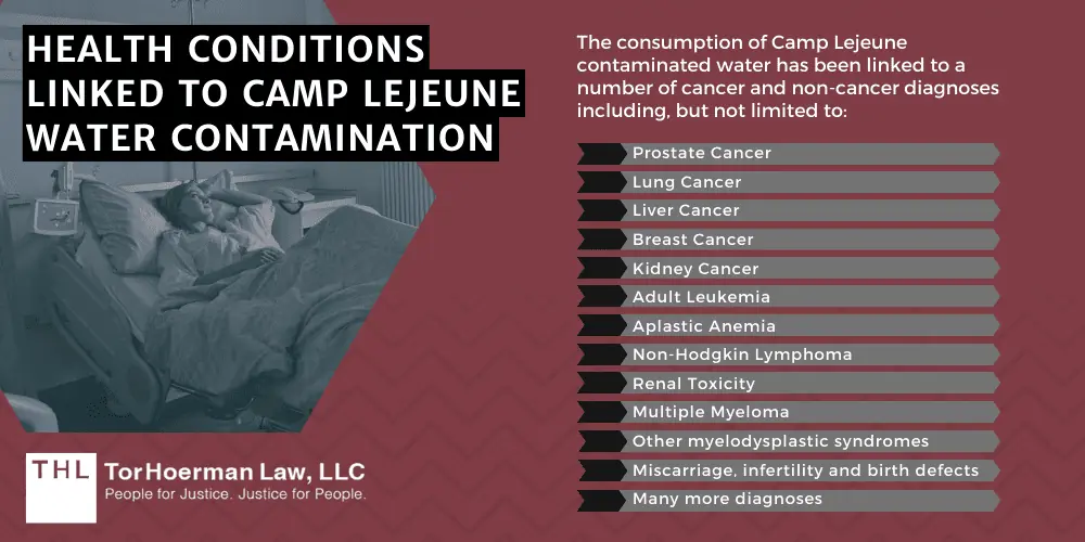 Health Problems Linked To Camp Lejeune Water Contamination