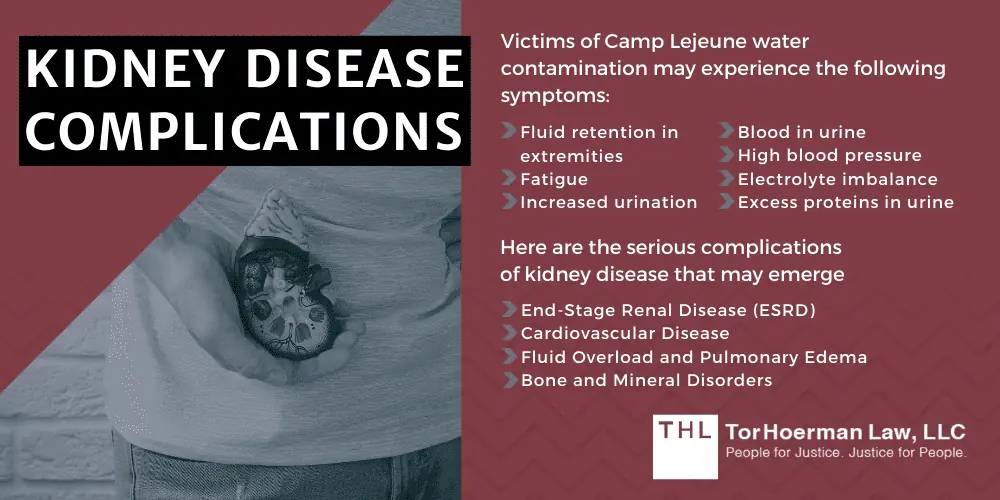 Kidney Disease Complications