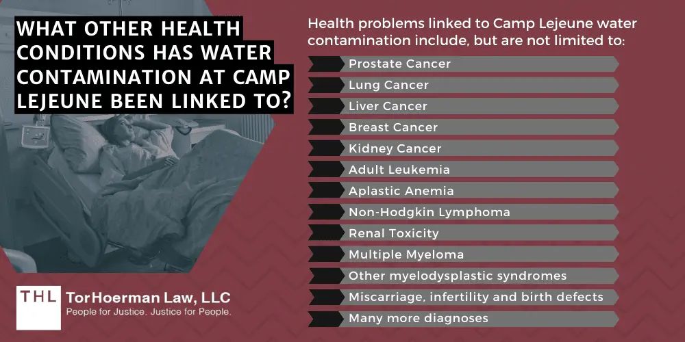 What Other Health Conditions Has Water Contamination At Camp Lejeune Been Linked To