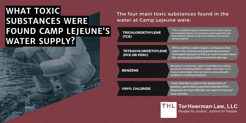 What Toxic Substances Were Found Camp Lejeune’s Water Supply
