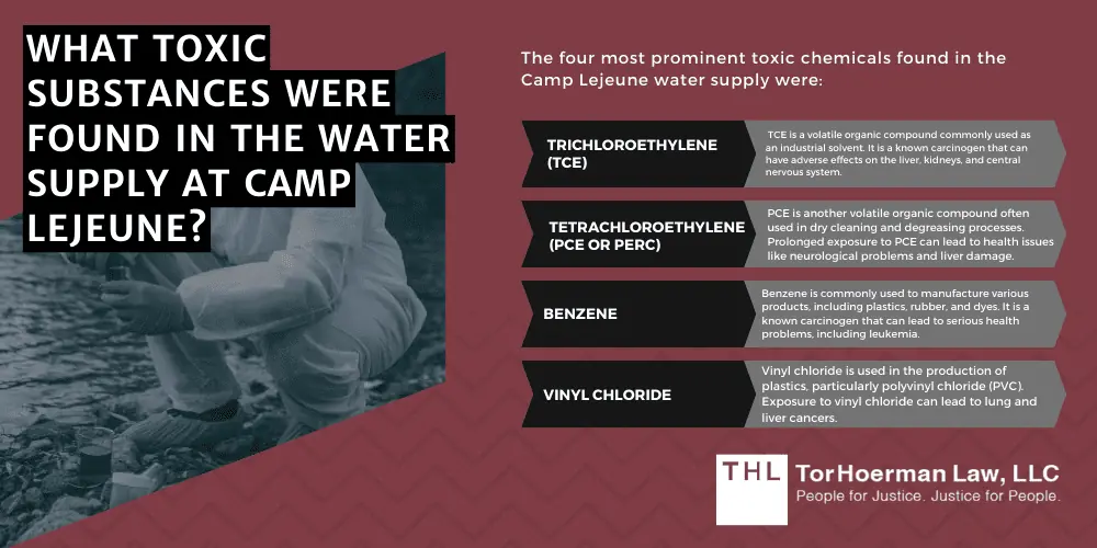 What Toxic Substances Were Found In The Water Supply At Camp Lejeune