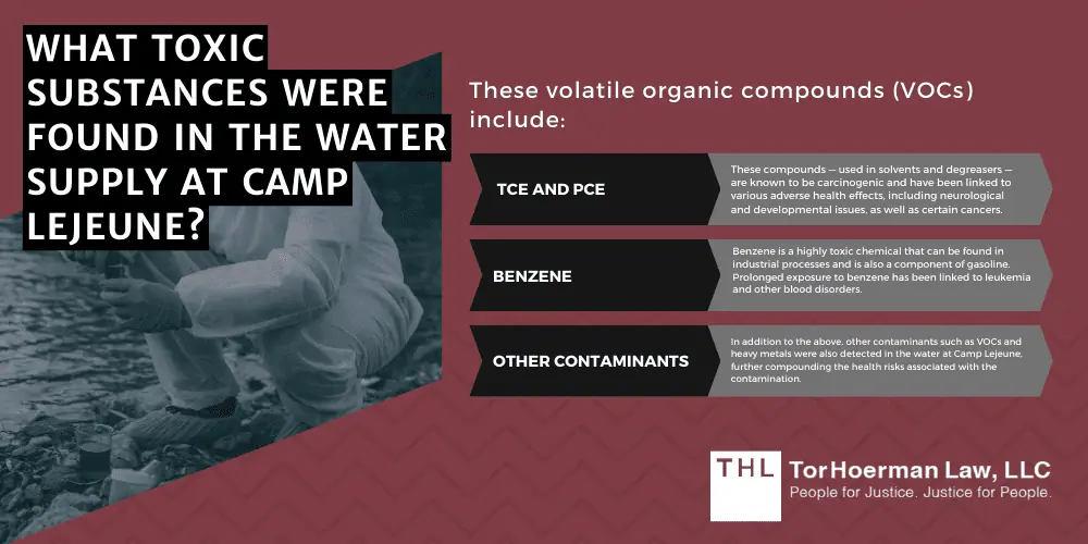 What Toxic Substances Were Found In The Water Supply At Camp Lejeune