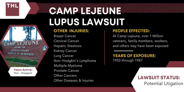 Camp Lejeune Lupus Lawsuit