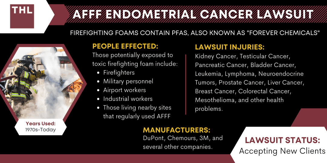AFFF Endometrial Cancer Lawsuit