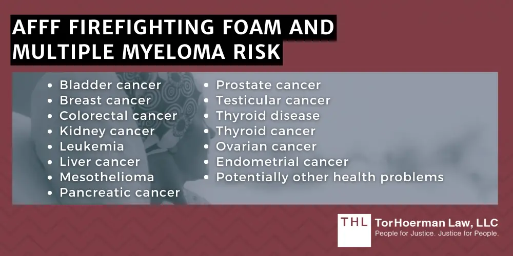 AFFF Multiple Myeloma Lawsuit; AFFF Lawsuit; AFFF Lawsuits; AFFF Firefighting Foam Lawsuit; AFFF Firefighting Foam And Multiple Myeloma Risk
