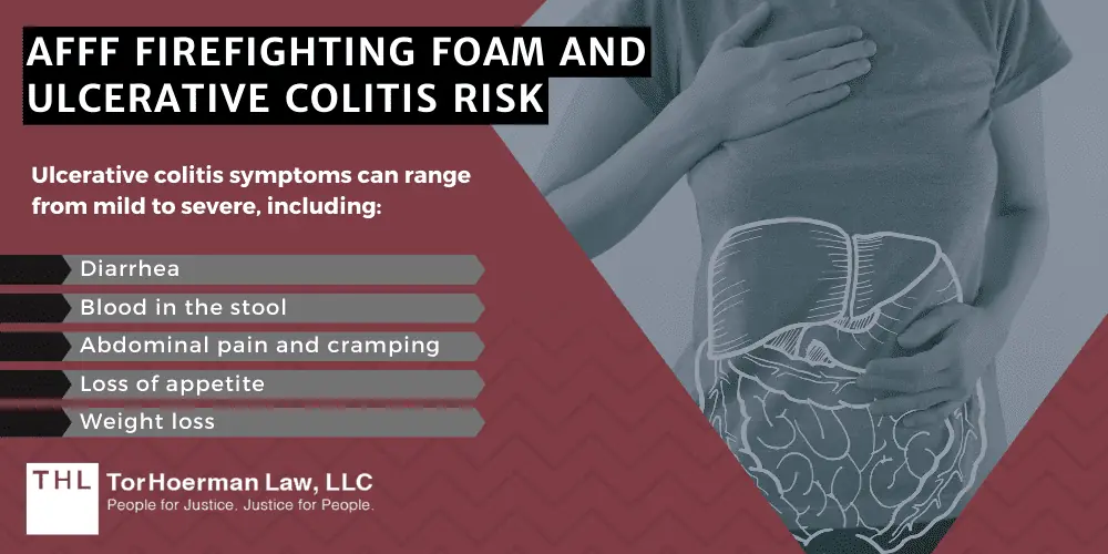 AFFF Firefighting Foam And Ulcerative Colitis Risk