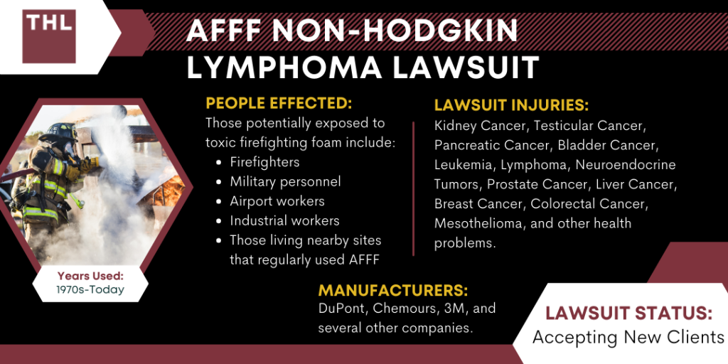 AFFF Non-Hodgkin Lymphoma Lawsuit 1 AFFF Non Hodgkin Lymphoma Lawsuit