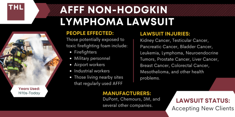 AFFF Non Hodgkin Lymphoma Lawsuit