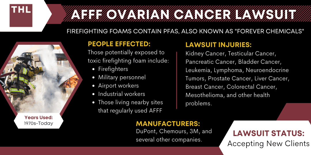 AFFF Ovarian Cancer Lawsuit