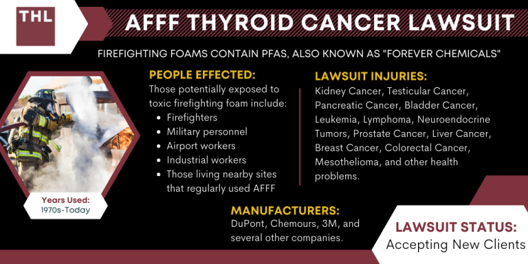 AFFF Thyroid Cancer Lawsuit