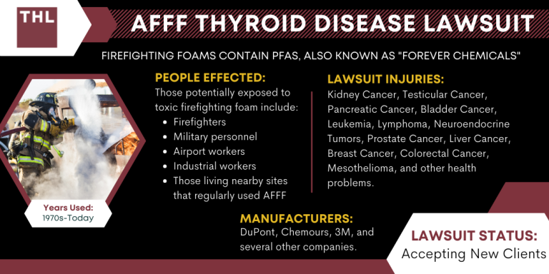 AFFF Thyroid Disease Lawsuit