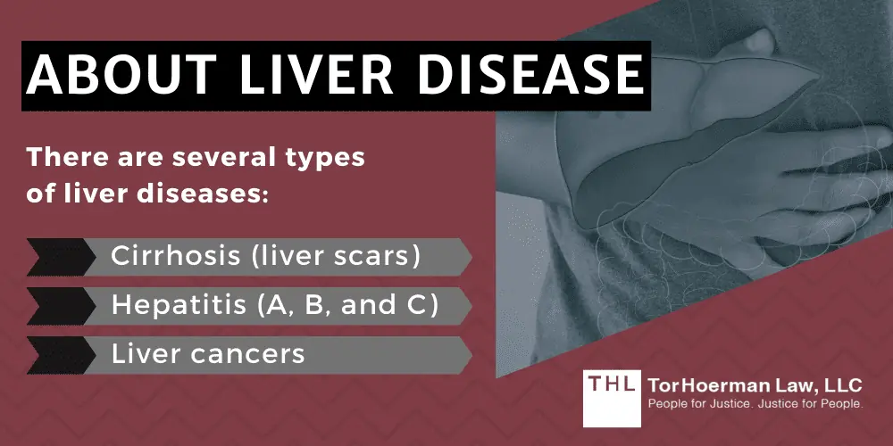 About Liver Disease