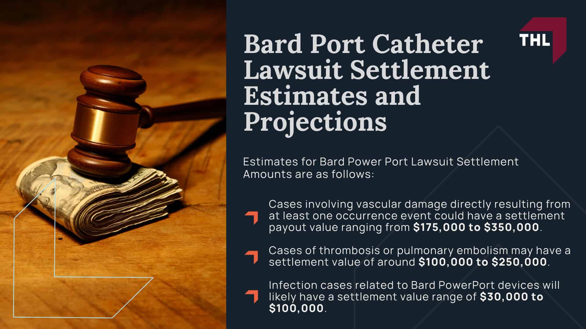 Bard PowerPort Litigation_ Severe Complications and Injuries; What Is the Bard PowerPort Device; Who Typically Requires a Bard PowerPort Device; How Bard PowerPort Catheter Migration Can Occur; Serious Medical Complications From Catheter Migration; Bard Power Port Lawsuit Overview; Bard Port Catheter Lawsuit Settlement Estimates and Projections