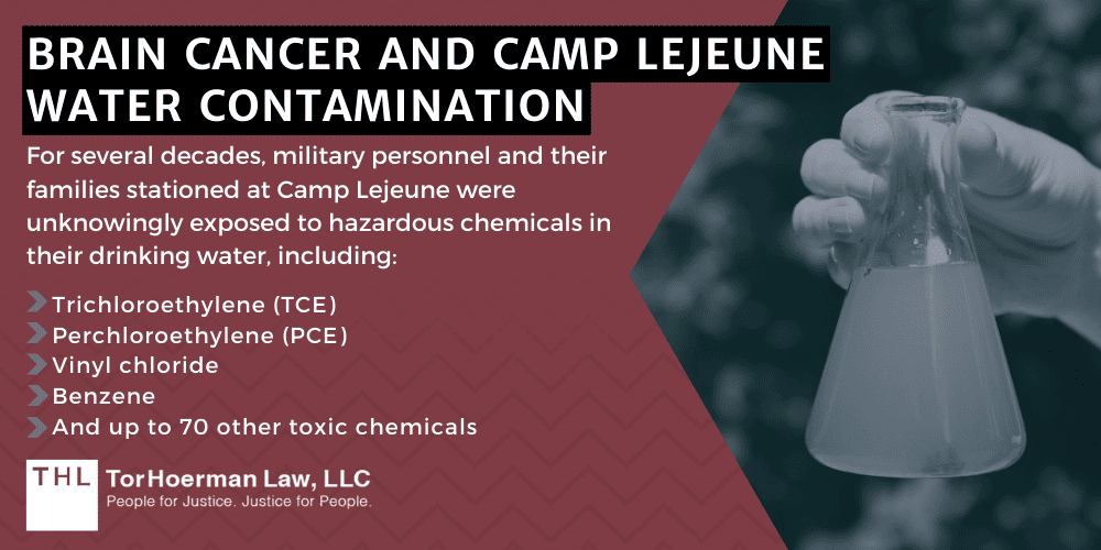 Camp Lejeune Brain Cancer Lawsuit; Camp Lejeune Lawsuit; Camp Lejeune Water Contamination Lawsuit; Camp Lejeune Lawyers; Camp Lejeune Justice Act; Camp Lejeune Lawsuits; Camp Lejeune Litigation; Brain Cancer Linked To Contaminated Drinking Water At Camp Lejeune; About Brain Cancer; About Brain Cancer; Brain Cancer And Camp Lejeune Water Contamination