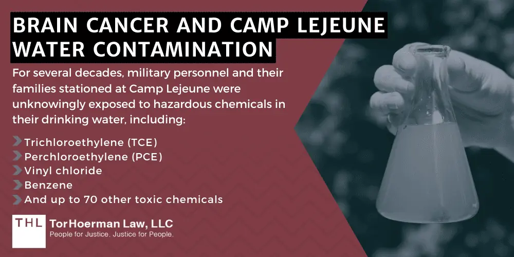 Brain Cancer And Camp Lejeune Water Contamination