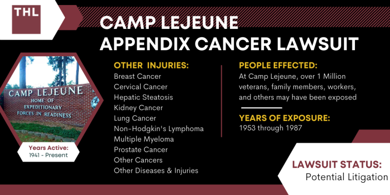 Camp Lejeune Appendix Cancer Lawsuit