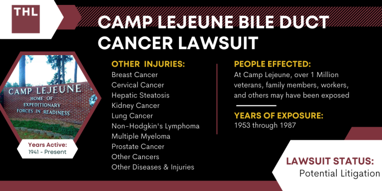 Camp Lejeune Bile Duct Cancer Lawsuit