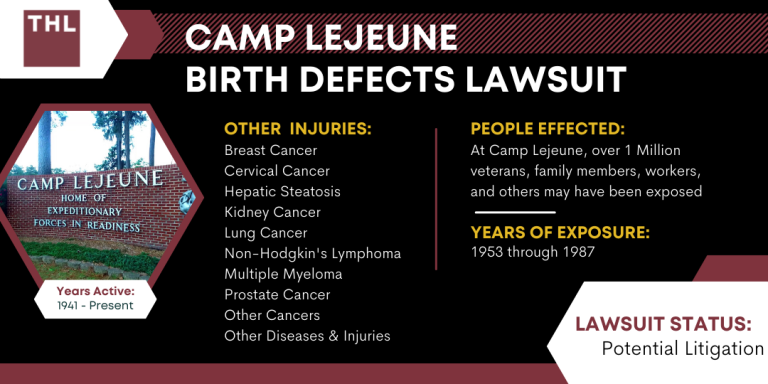 Camp Lejeune Birth Defects Lawsuit