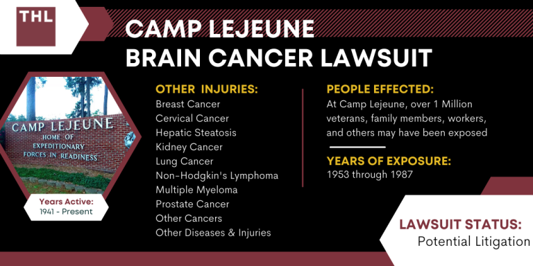 Camp Lejeune Brain Cancer Lawsuit