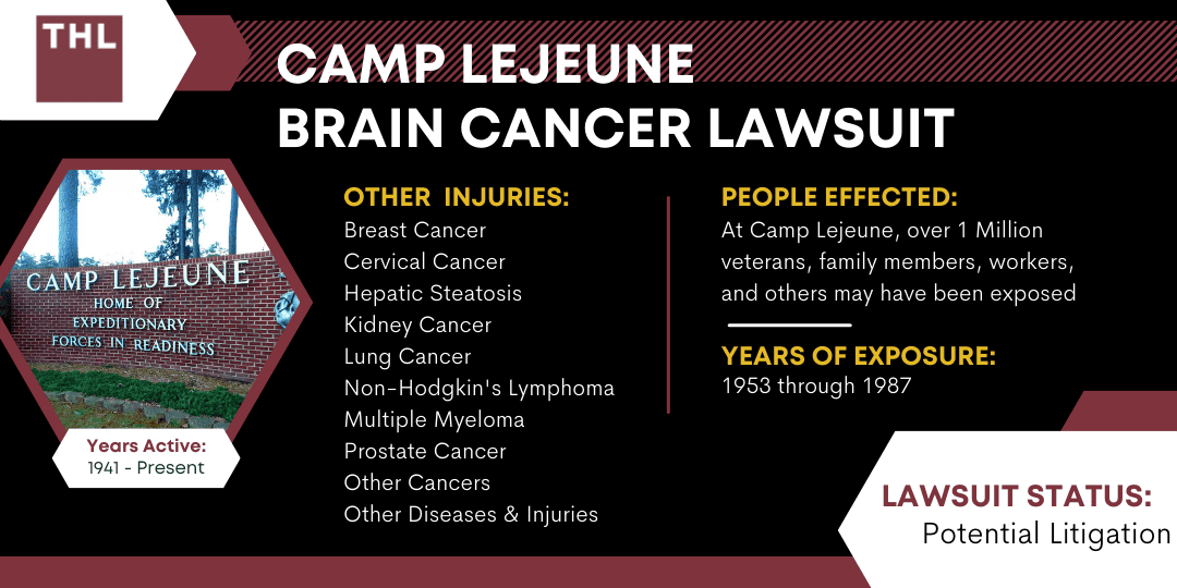 Camp Lejeune Brain Cancer Lawsuit 2025 Update