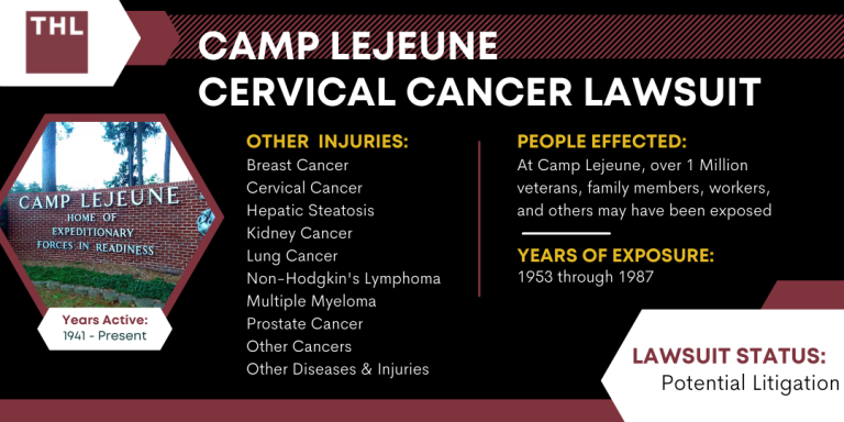 Camp Lejeune Cervical Cancer Lawsuit
