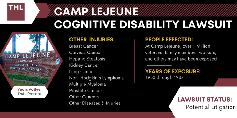 Camp Lejeune Cognitive Disability Lawsuit
