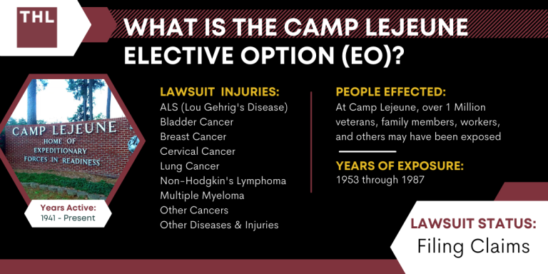 What is the Camp Lejeune Elective Option