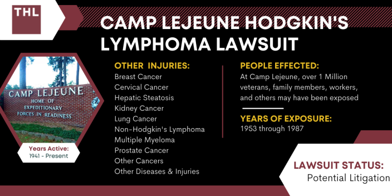 Camp Lejeune Hodgkin's Lymphoma Lawsuit