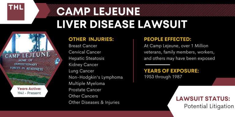 Camp Lejeune Liver Disease Lawsuit